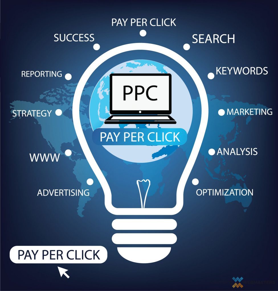 Pay Per Click PPC